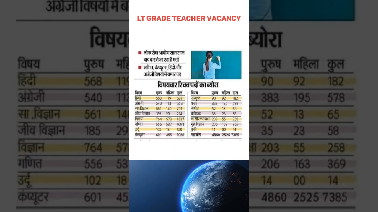LT GRADE SUBJECT WISE VACANCY, LT GRADE TEACHER Vacancy 2025, UP LT GRADE TEACHER VACANCY