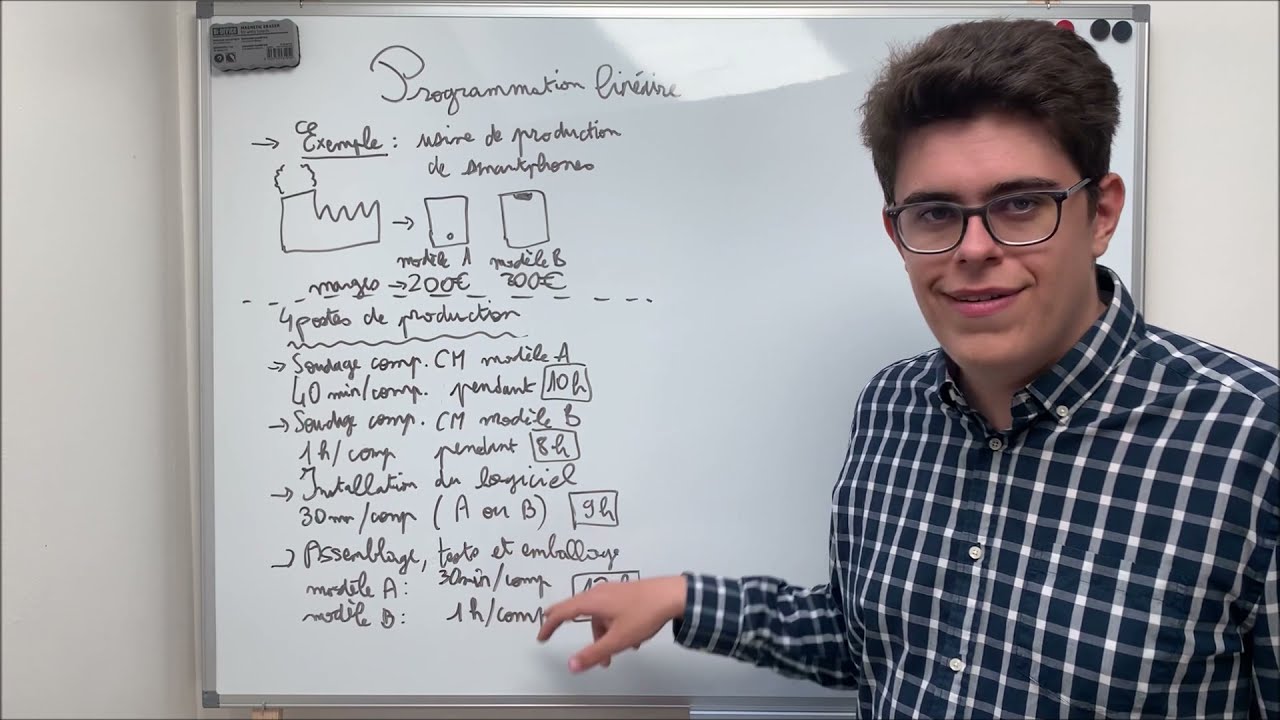 Programmation linéaire (1/4) - Définition et concepts clés (fonction objectif, contraintes)
