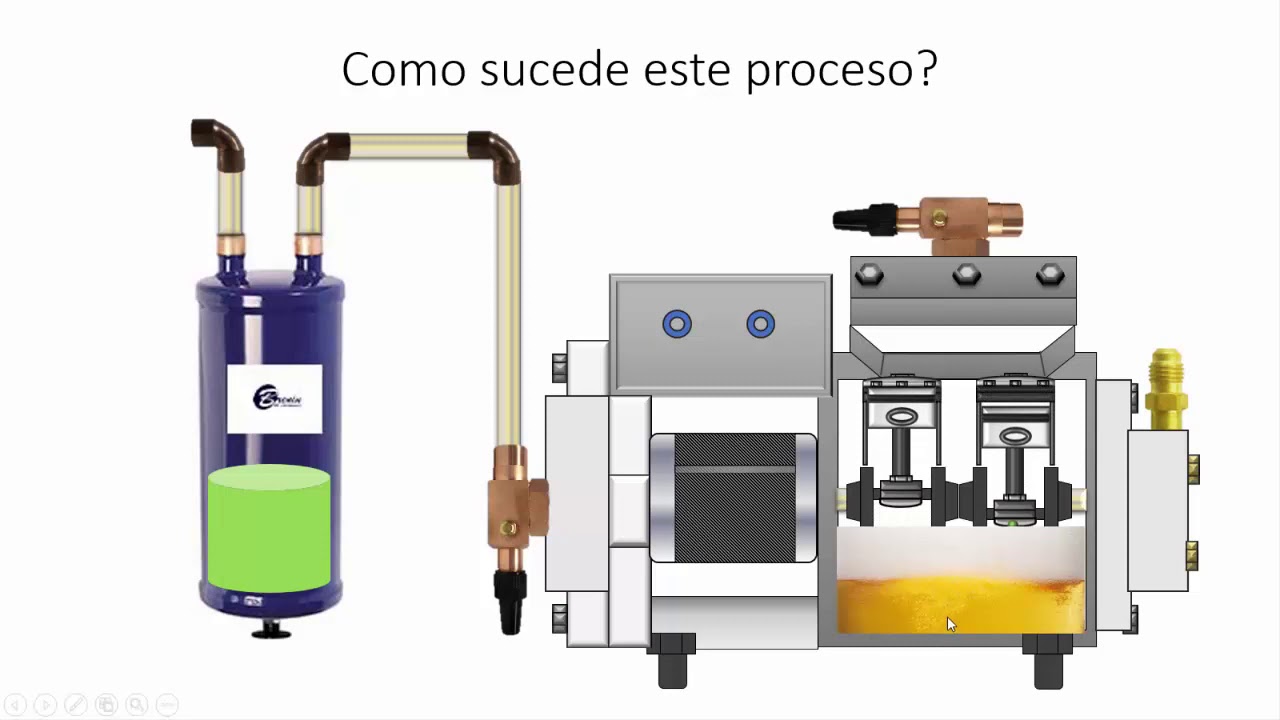 QUE ES EL ARRANQUE INUNDADO EN COMPRESORES DE REFRIGERACION Y COMO REDUCIR SU EFECTO