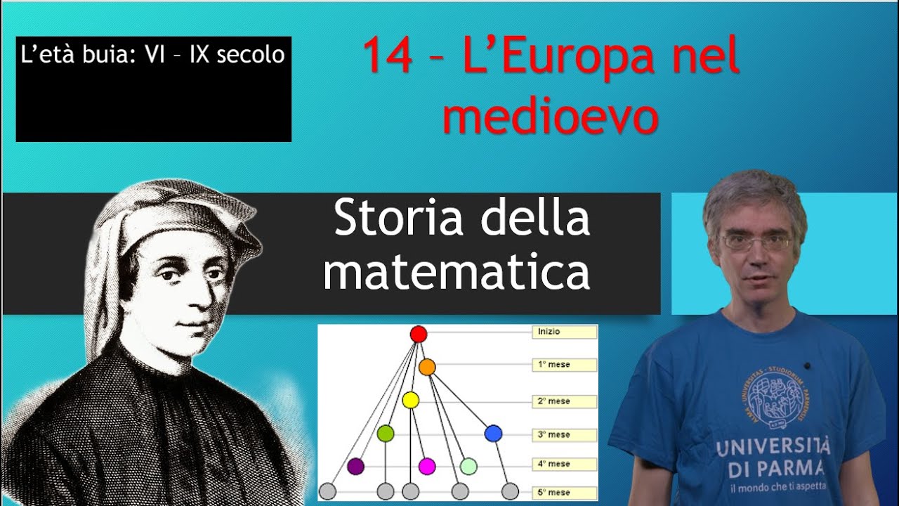 Storia della Matematica 14 - L'Europa nel Medioevo