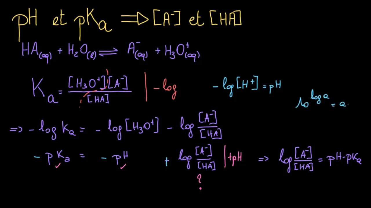 Relation entre le pH et le pKa d'une solution tampon
