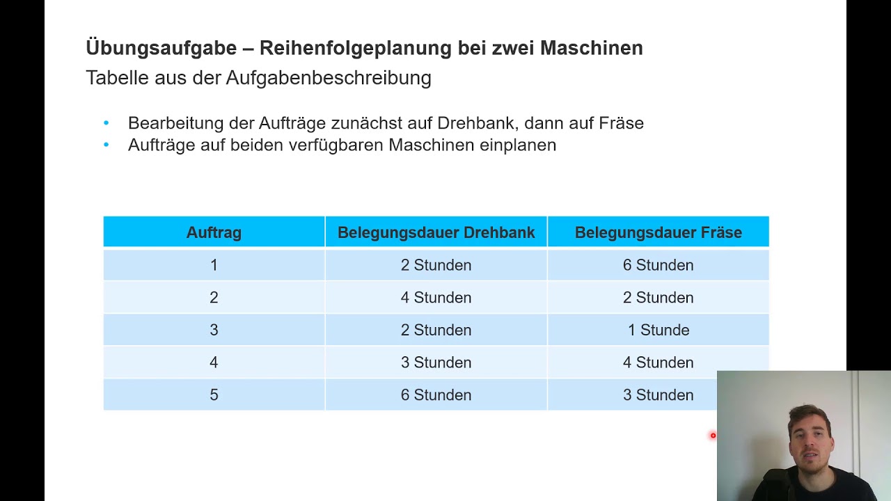 Aufgabe 4b-2: Reihenfolgeplanung bei zwei Maschinen | Johnson-Algorithmus