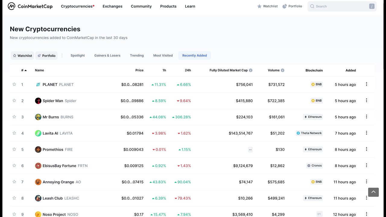 Step By Steps Process For Listing Token Or Coin On Coinmarketcap And Coingecko Successfully