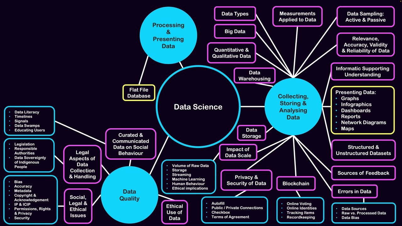 Enterprise Computing Year 12 Unit 1: Data Science