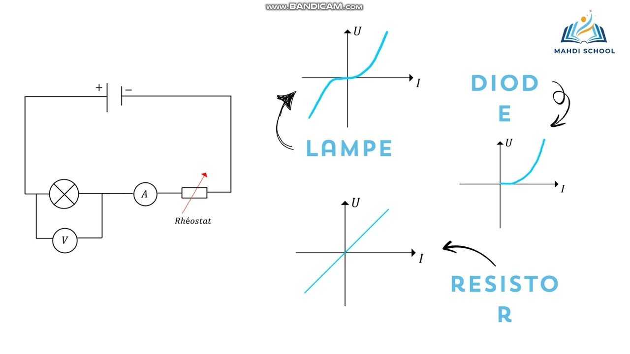 Recepteur passif 2éme science et Info
