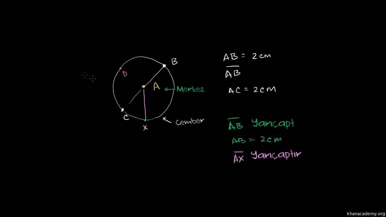 Çember ve Çember ile İlgili Temel Terimler (Geometri)