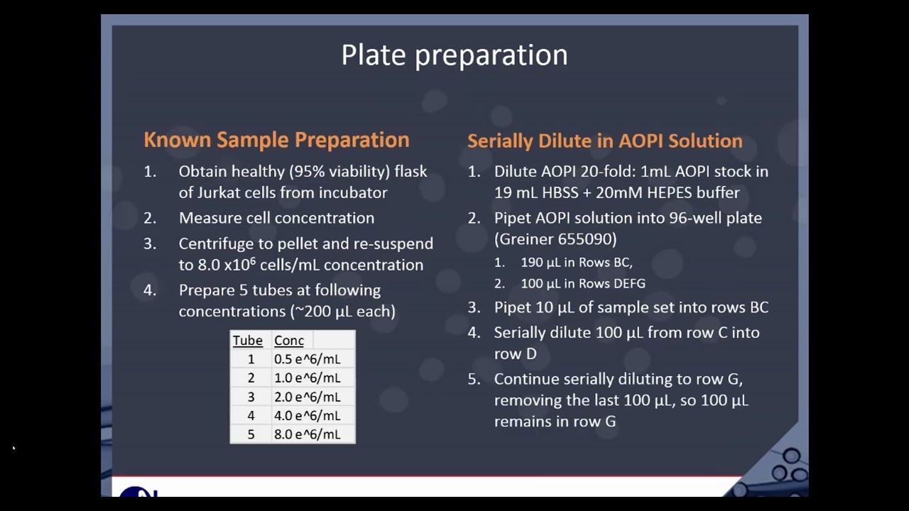 Celigo High Throughput Viability Assay using AOPI on Suspension Cells Webinar