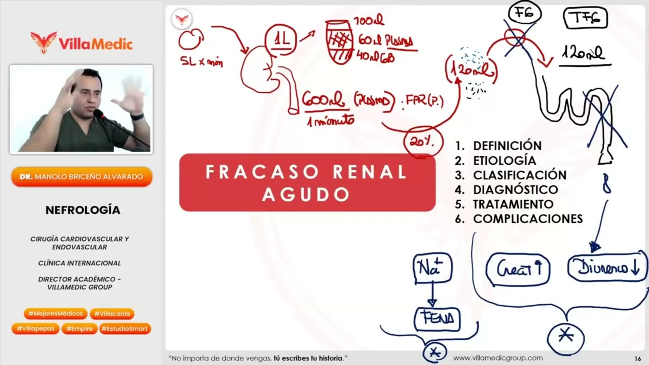 FRACASO RENAL AGUDO (LESIÓN RENAL AGUDA): DEFINICIÓN, CAUSAS Y MANEJO INICIAL 2026