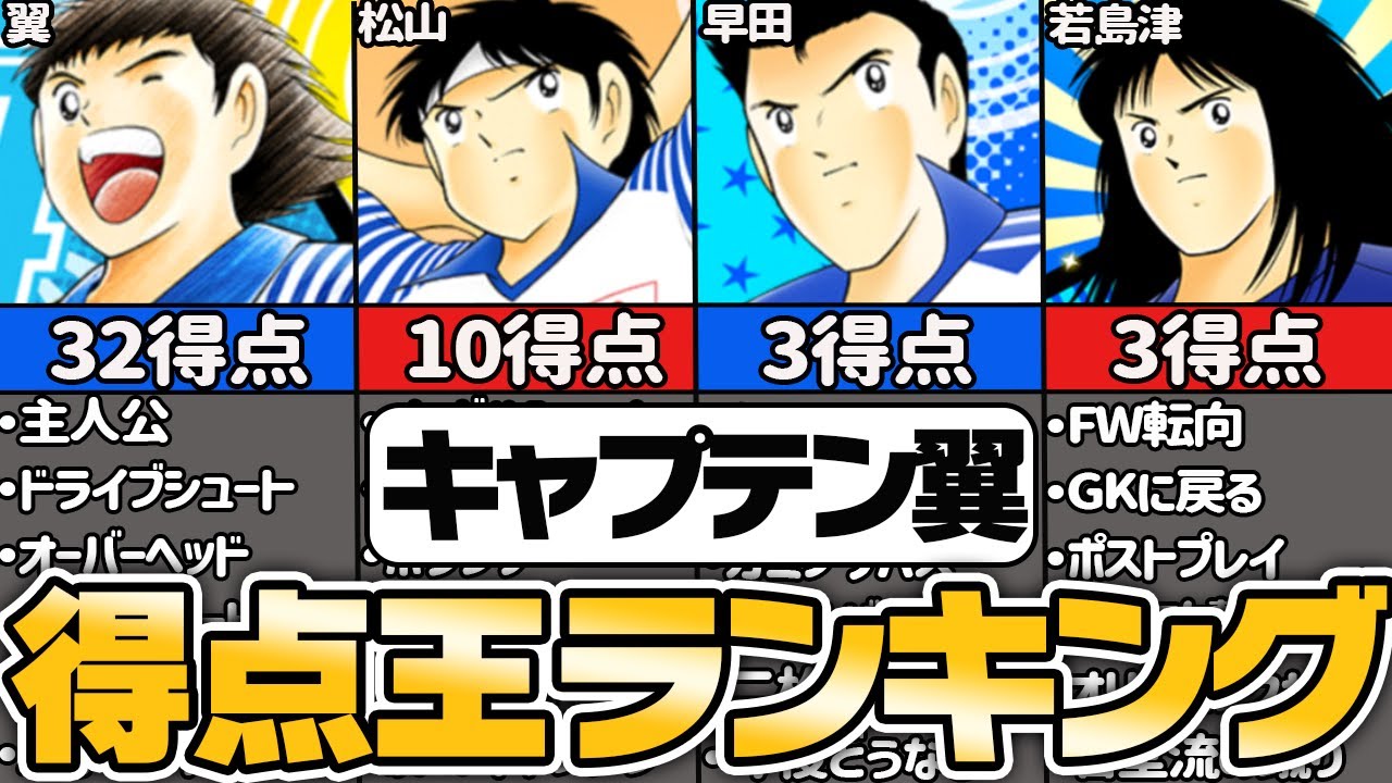 【キャプテン翼 】日本代表 得点王ランキングTOP10【ゆっくり解説】