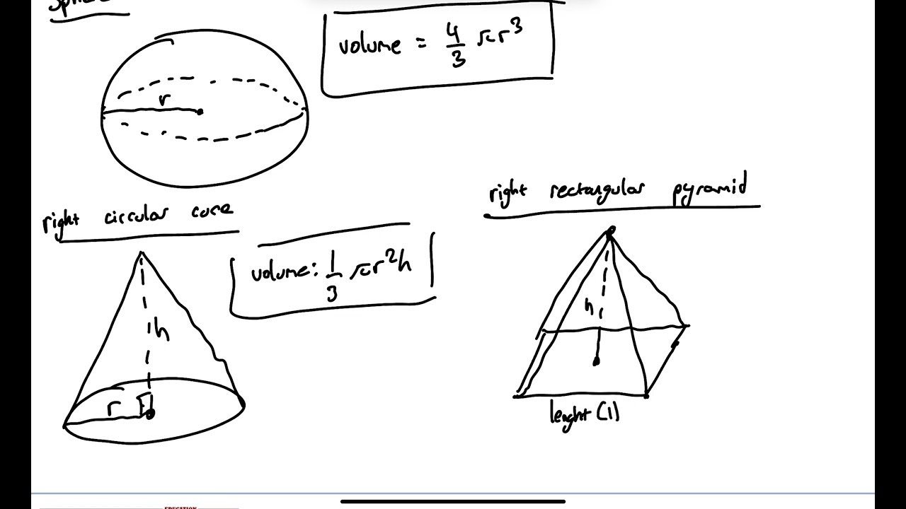 SAT Math - Area & Volume