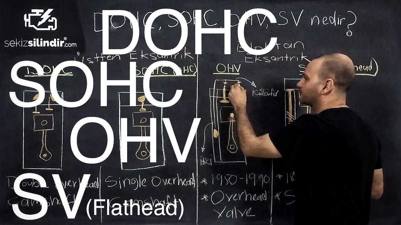 TEKNİK | DOHC, SOHC, OHV, SV (Flathead), Free Valve motor nedir?