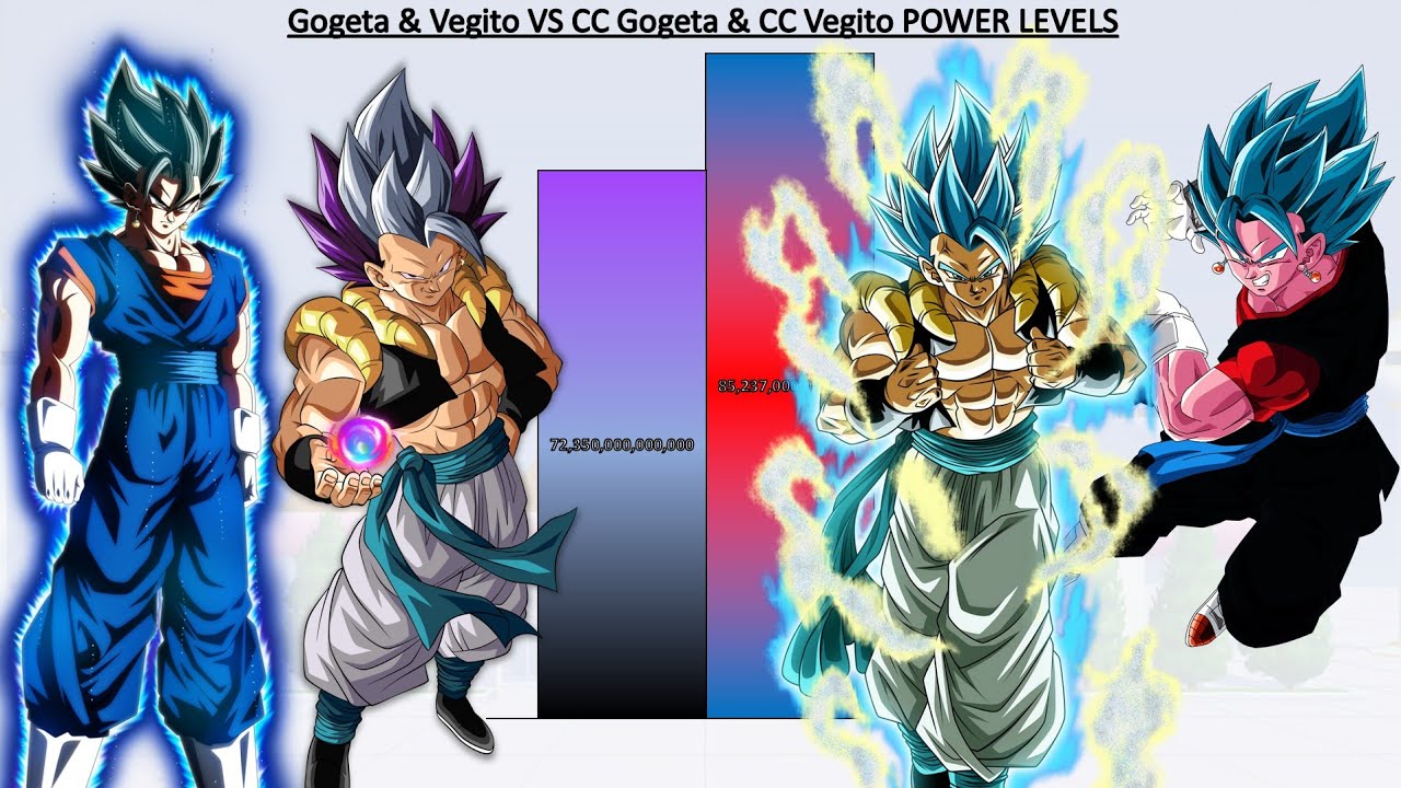 Gogeta & Vegito VS CC Gogeta & CC Vegito POWER LEVELS All Forms - DBS / SDBH