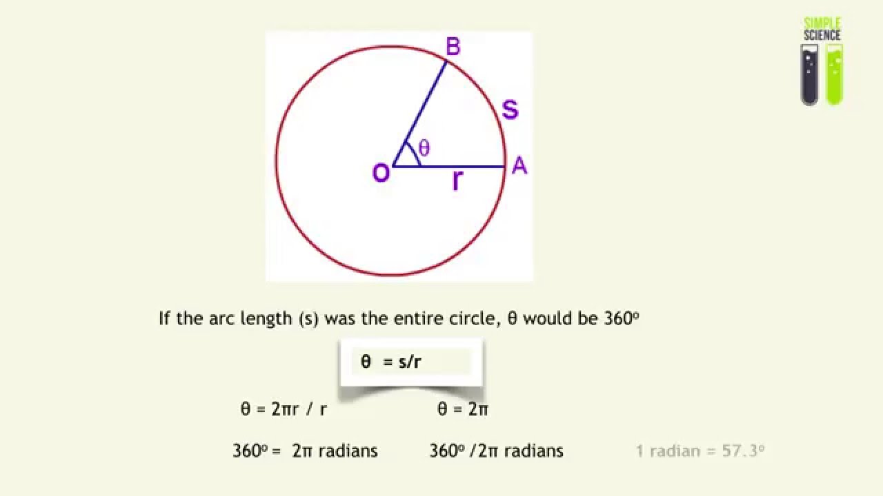Circular Motion - Part 1 - Angular Displacement and The Radian