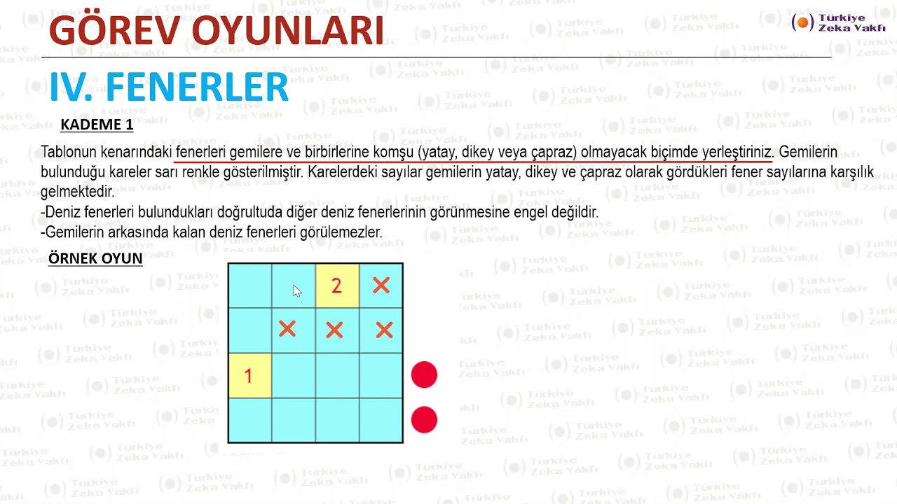 5. Fenerler (Kademe 1) - Türkiye Zeka Vakfı (TZV)