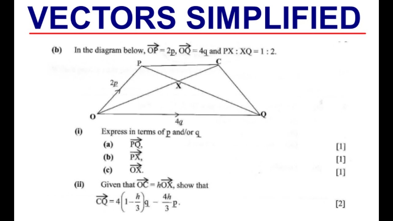 Vectors made Easy. 2017 Math Qs
