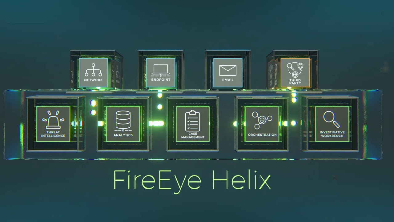 FireEye Helix Overview