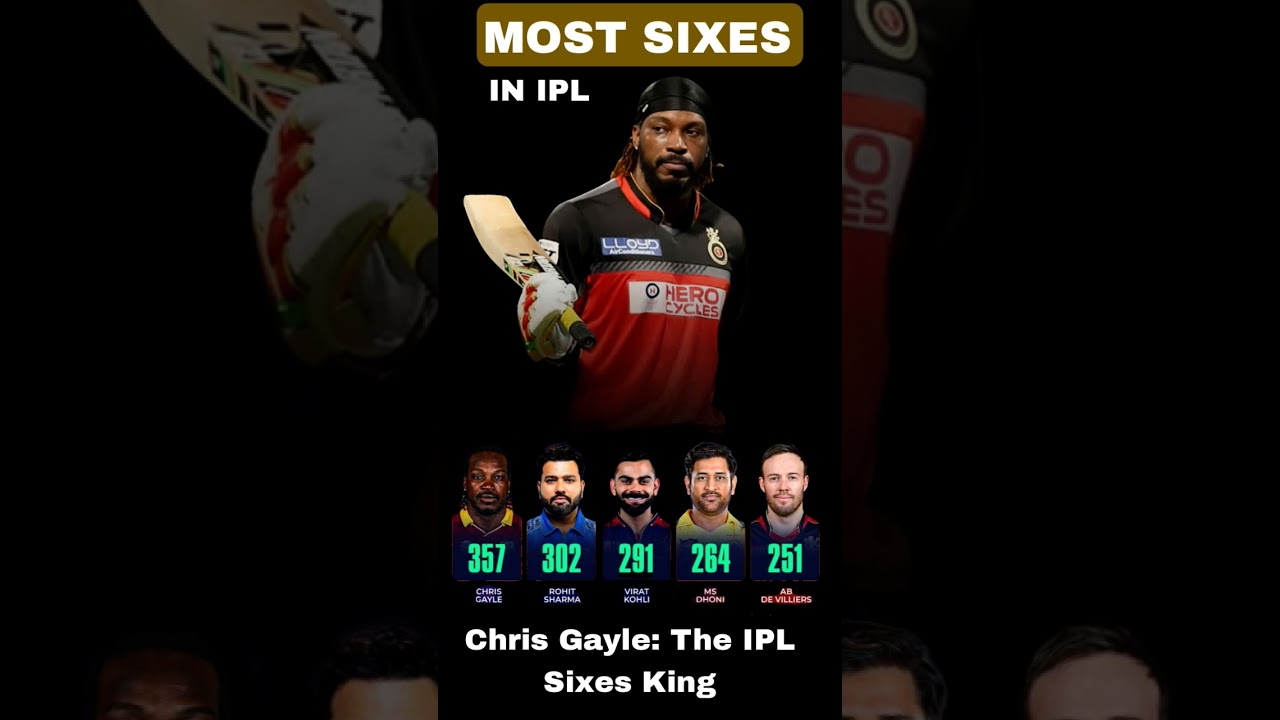 Chris Gayle: The IPL Sixes King. #ipl #cricket #shorts #like #subscribe #comment #share #video #rcb