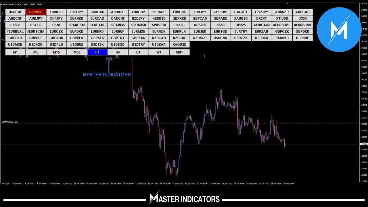 SYMBOL CHANGER PROFIT DISPLAY V5 | Make your trading more easy !!! Forex Indicator MT4