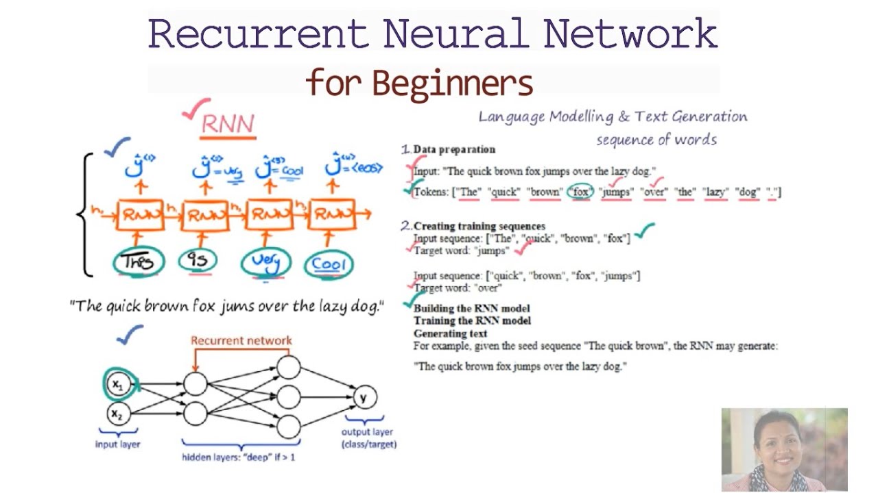Рекуррентная нейронная сеть и LSTM для начинающих. Часть 1