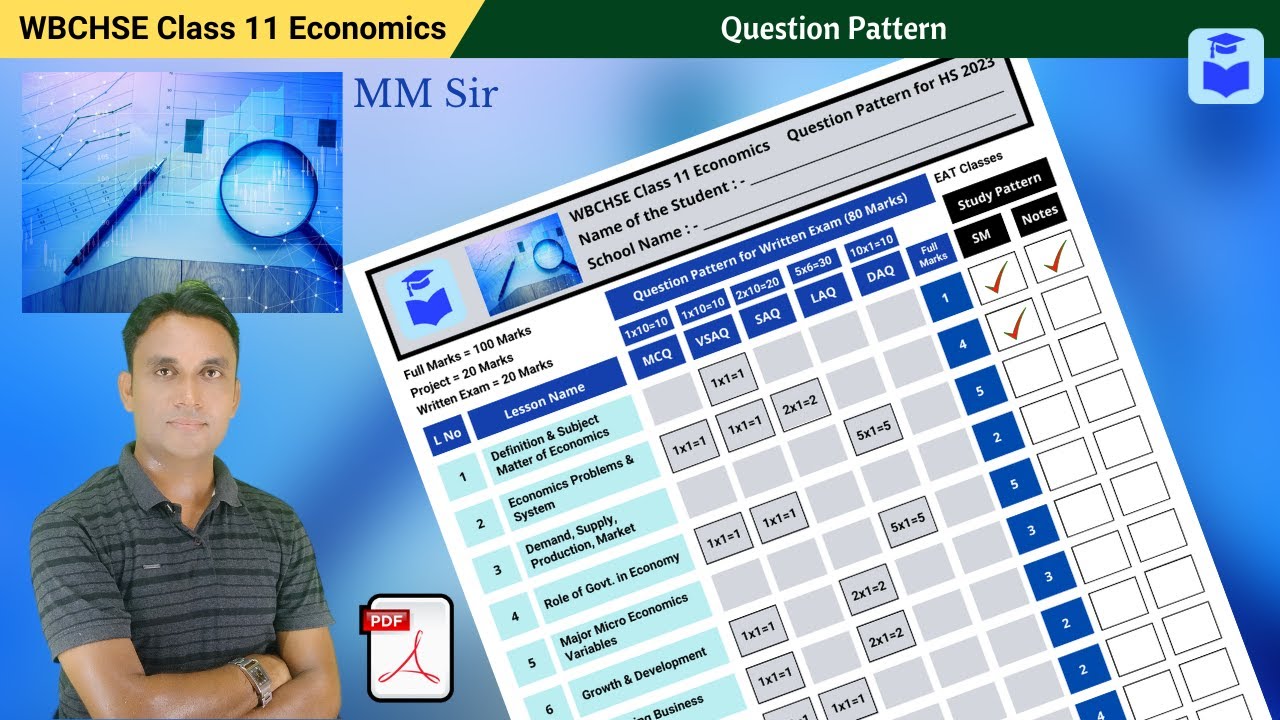WBCHSE Class 11 Economics Question Pattern & Syllabus | MM Sir | #wbchse