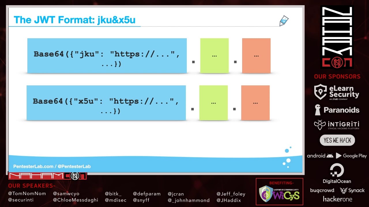 Json Web Token Hacking - JWT jku&x5u = ❤️ by @snyff #NahamCon2020