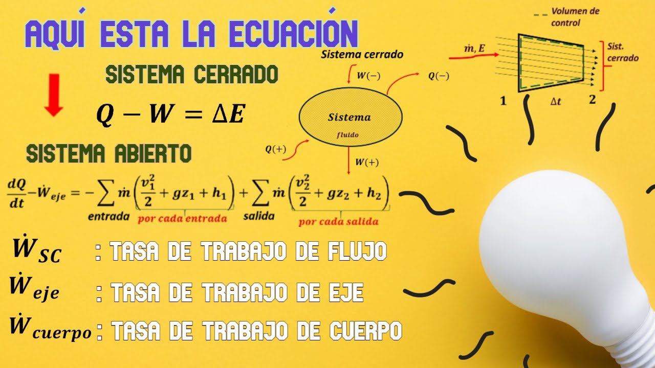Primera ley de la Termodinámica - Sistema cerrado y sistema abierto.