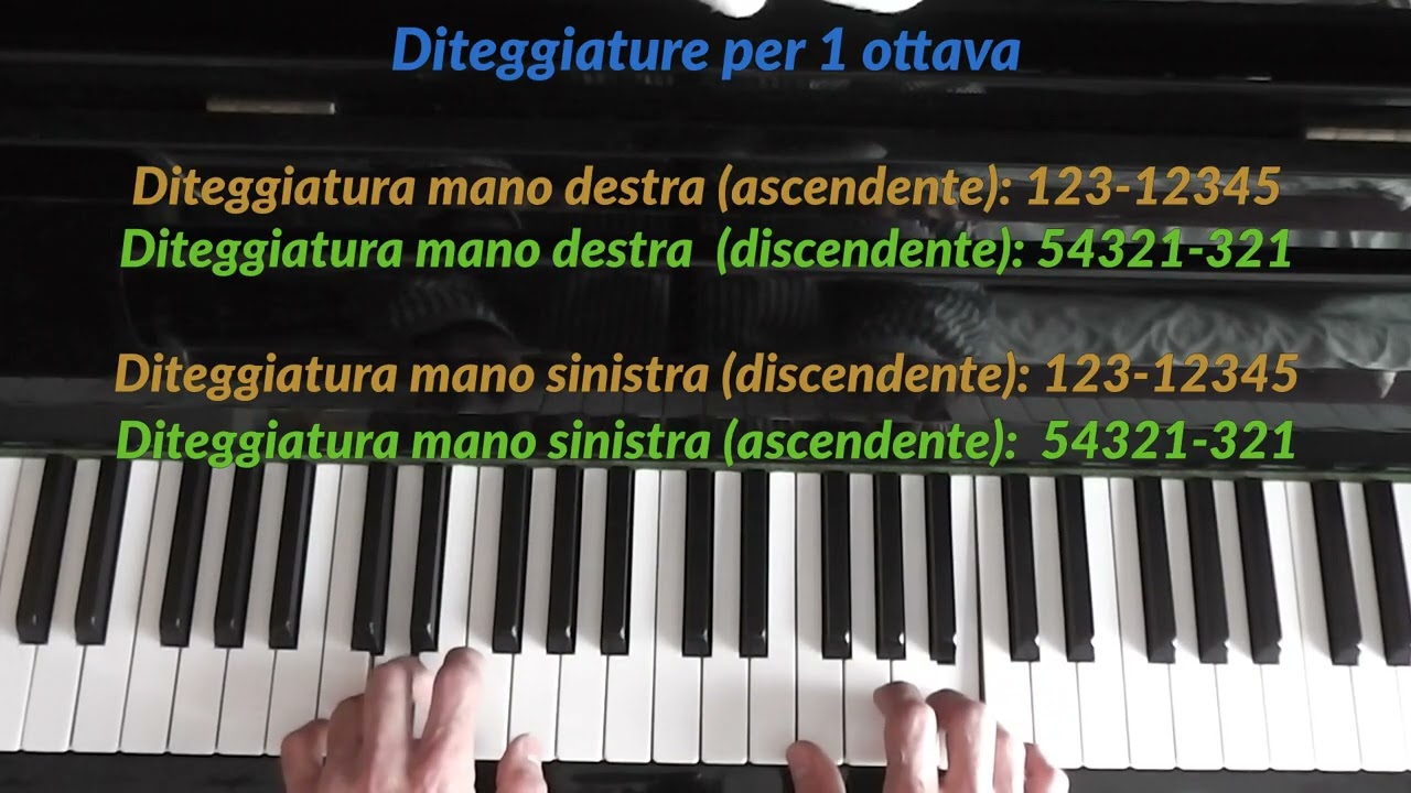 La scala di Do maggiore per moto contrario (per principianti)