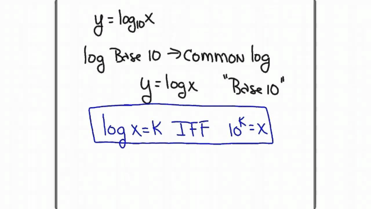 Intro to Logs