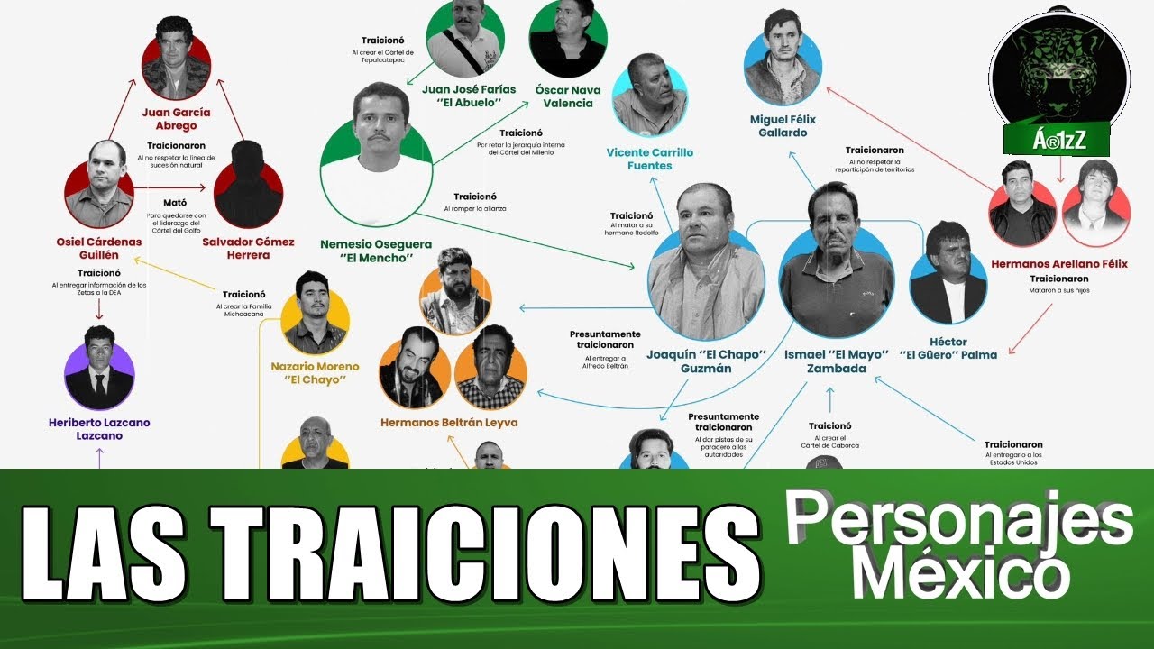 El mapa de las traiciones de los delincuentes en M&eacute;xico