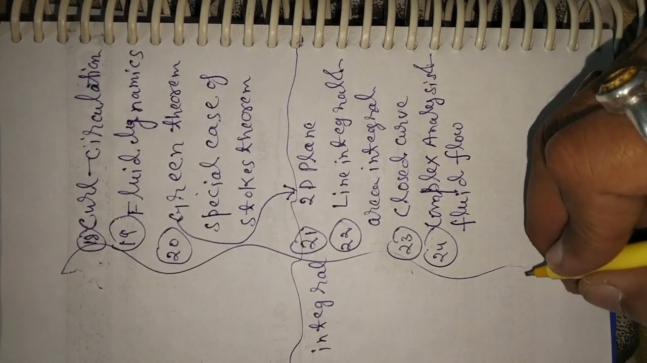 Physics Important points