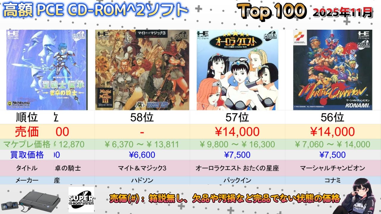 2025年11月 高額PCE CD-ROM^2ソフトランキング TOP 100