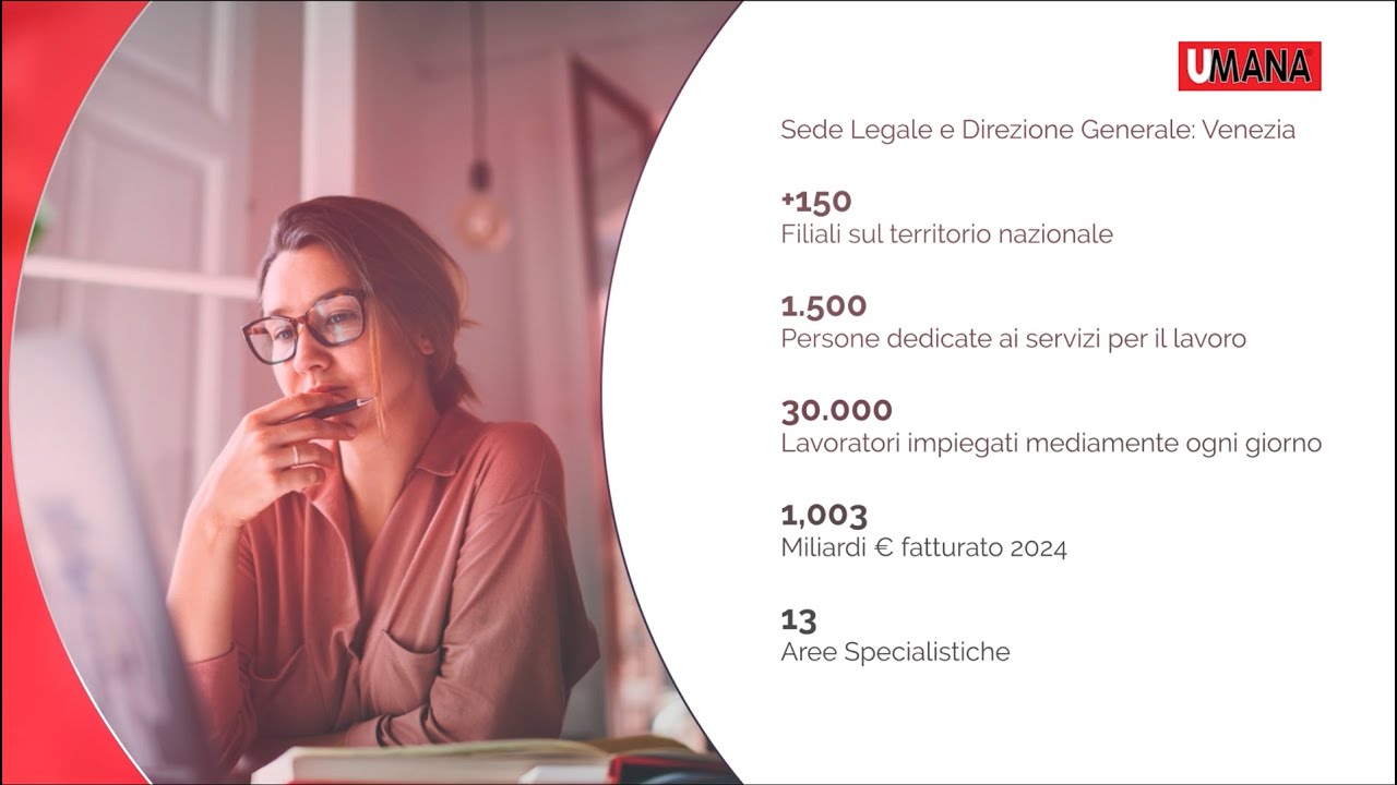 Umana S.p.A. | Company profile