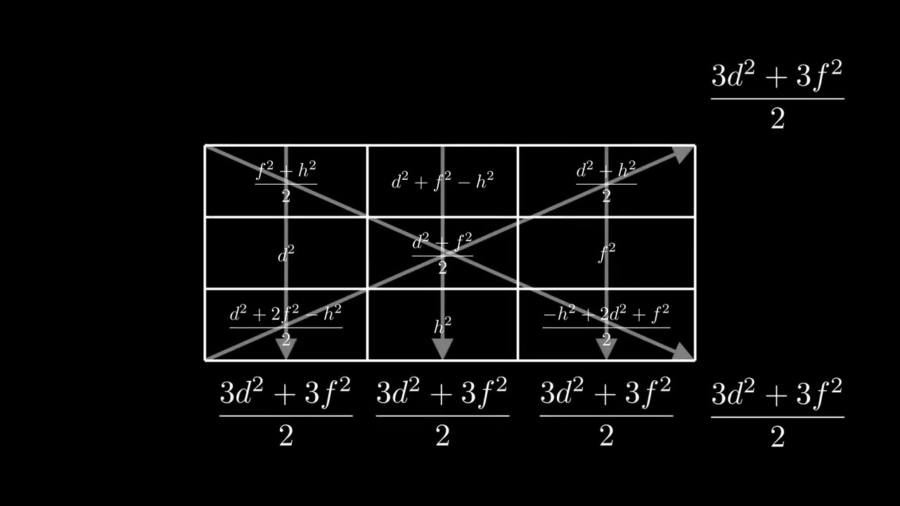 Exploring the Magic Square of Squares Problem