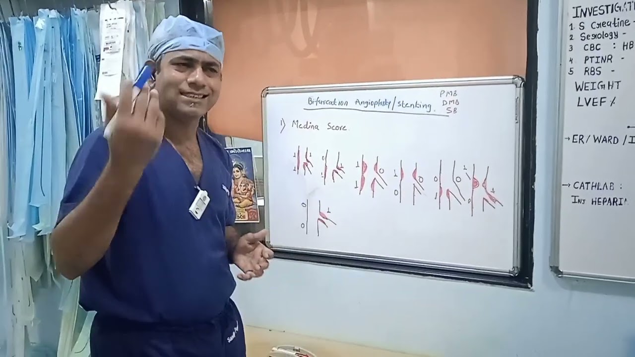 Basic of Cath-Lab.  Bifurcation stenting. Medina score