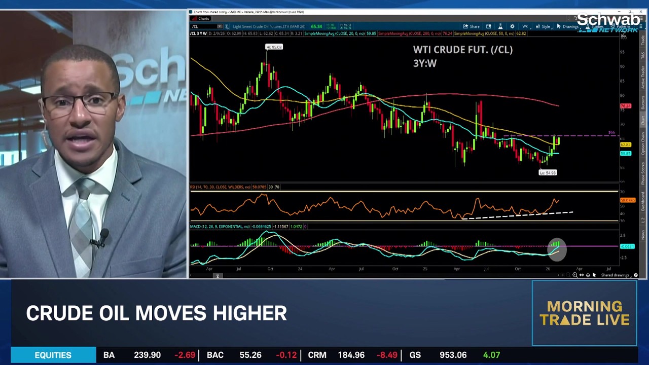 KG: Brace for Market Fade After Nonfarm Payrolls, Crude's Path to $75
