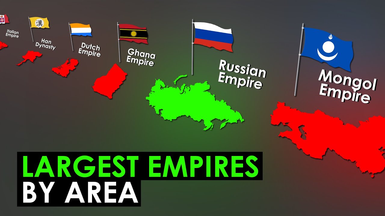 Largest Empires by Area