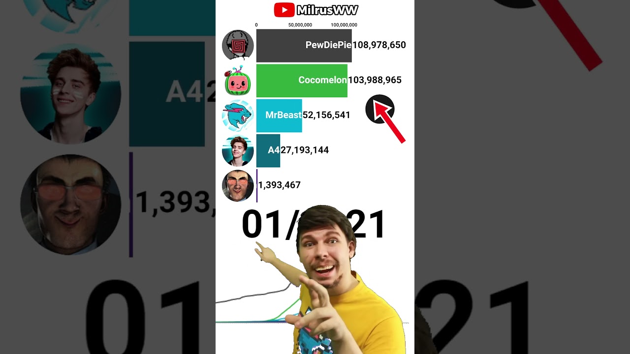 😎👀MrBeast Ohio: MrBeast VS DaFuqBoom AND PewDiePie!