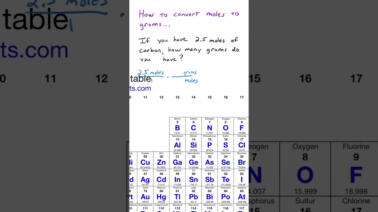 How to convert moles to grams in chemistry