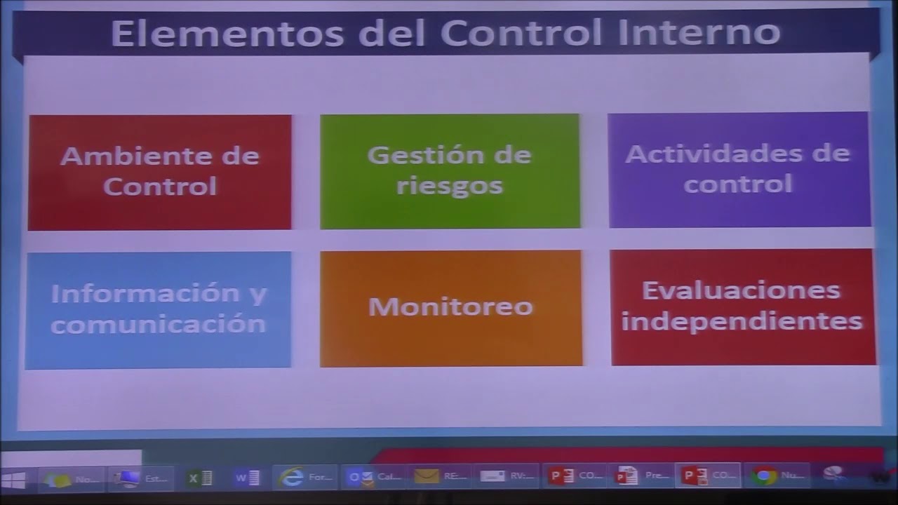 SISTEMAS DE CONTROL INTERNO
