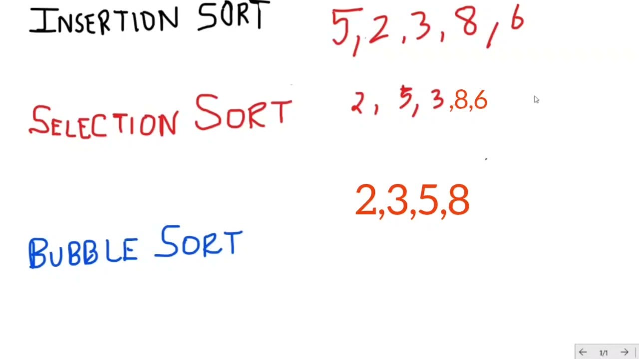 Sorting Techniques