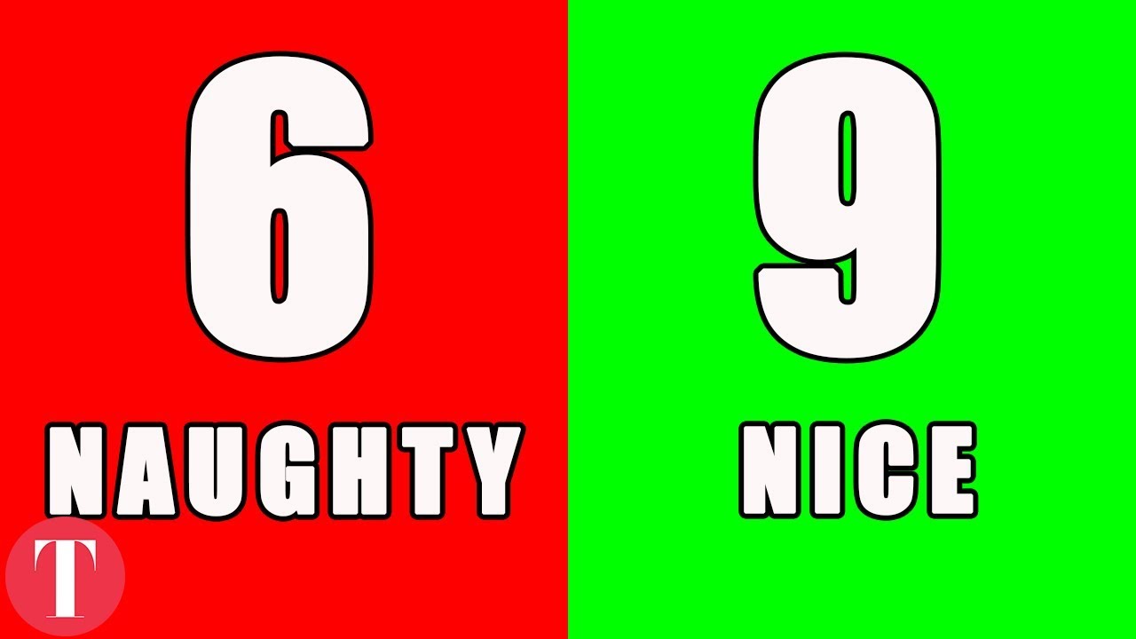Personality Test Based On Your Birthday