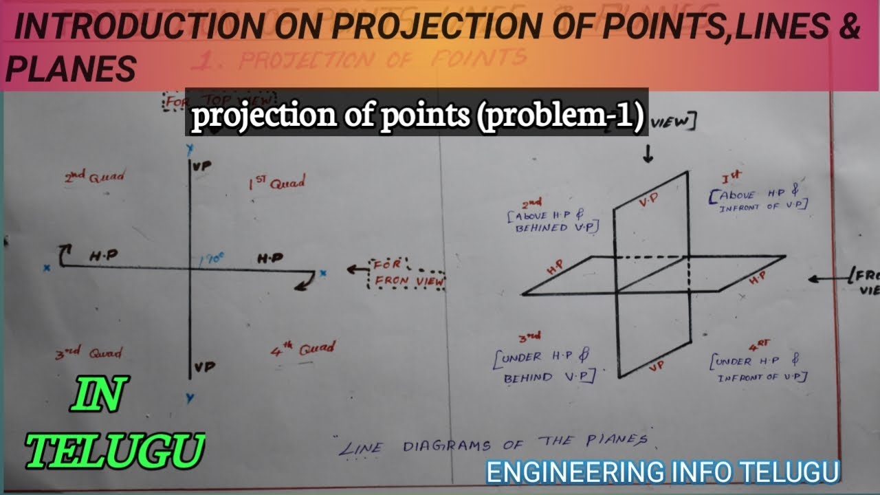 PROJECTION OF POINTS, LINES AND PLANES INTRODUCTION (part-1) #intelugu