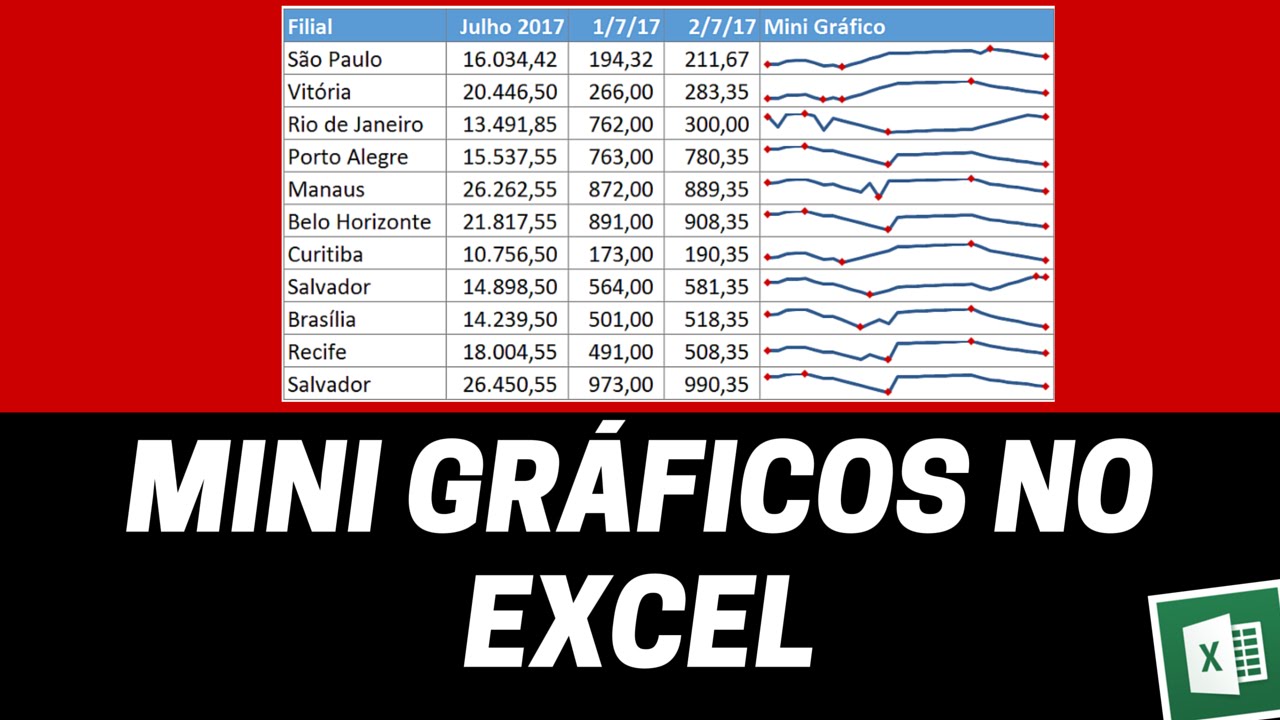 AULA DE EXCEL | Mini Gráficos no Excel