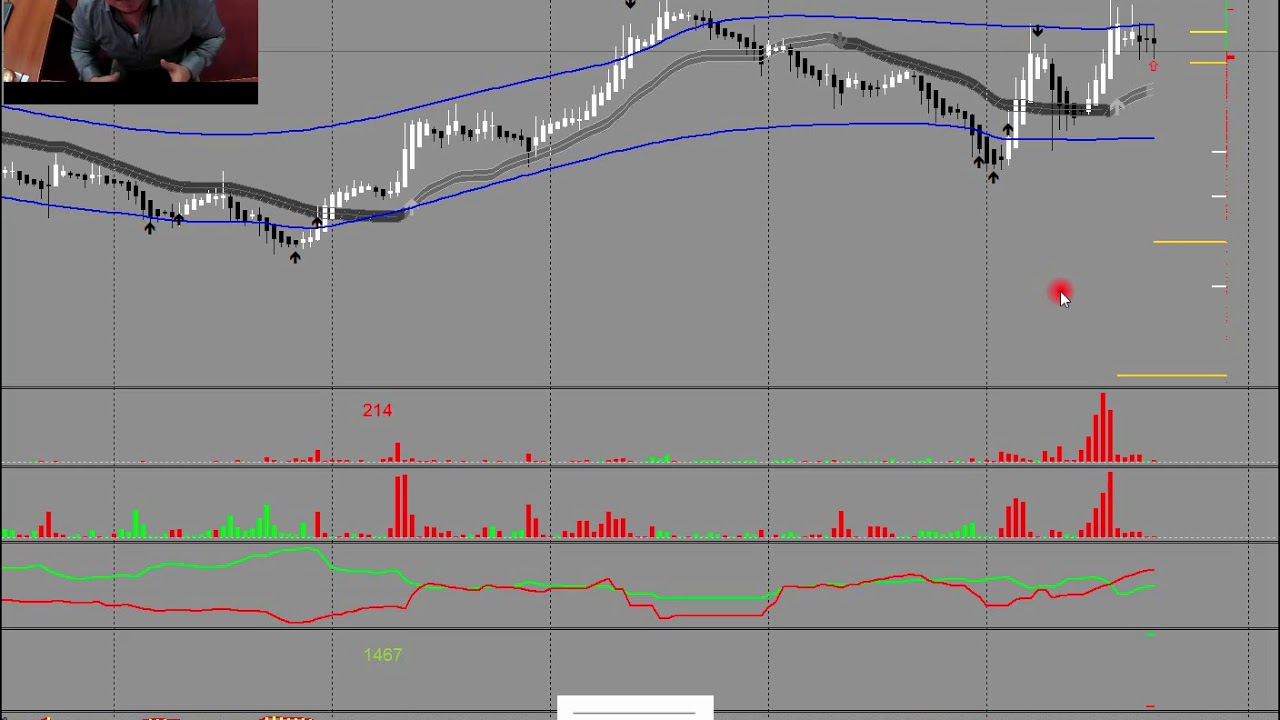 FX Manipulation EXPOSED: DM vs SM in GBPUSD