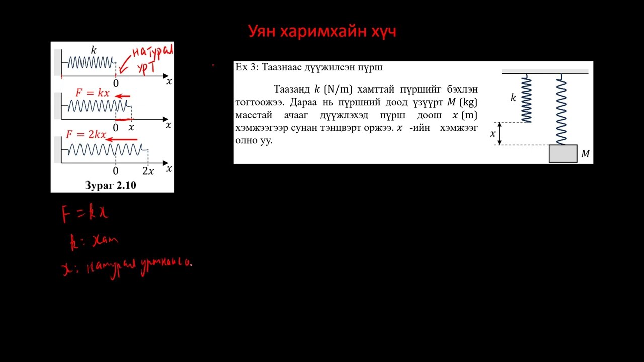 Физикийн хичээл №21 Уян харимхайн хүч