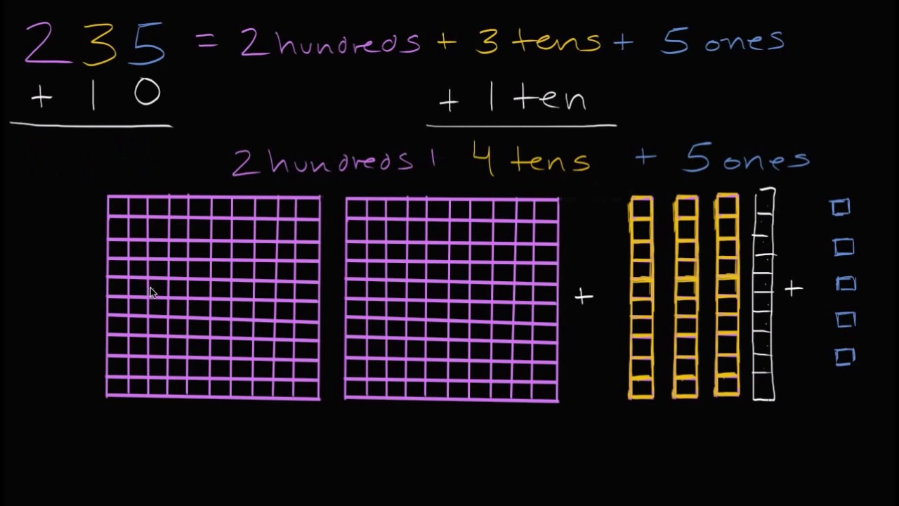 Sommare dieci o cento | Addizioni e sottrazioni entro il 100 | Matematica Elementare | Khan Academy