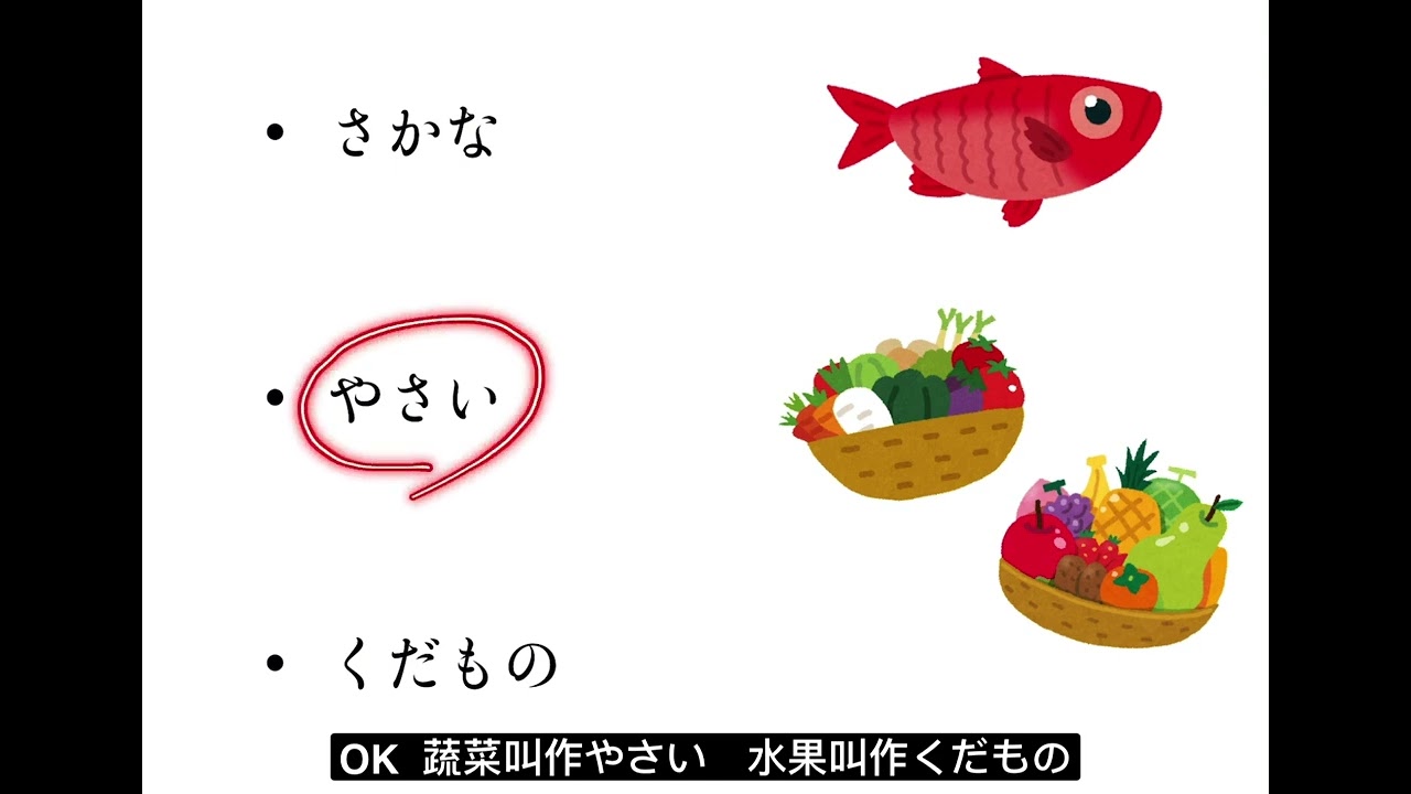 大家的日本語 初階1 第6課 單字　みんなの日本語　初級１ 単語