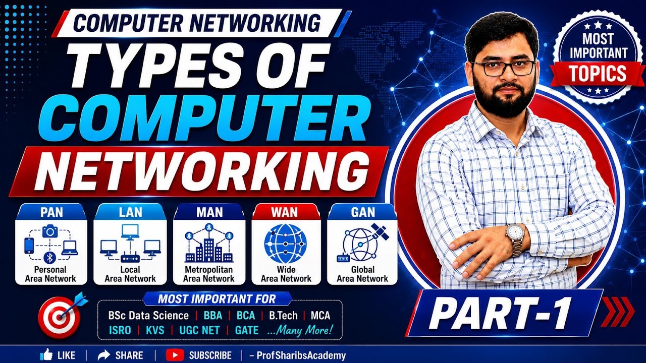 Types of Computer Network | Computer Networking for BCA BBA BTech BSc Data Sc MCA| Semester Exams