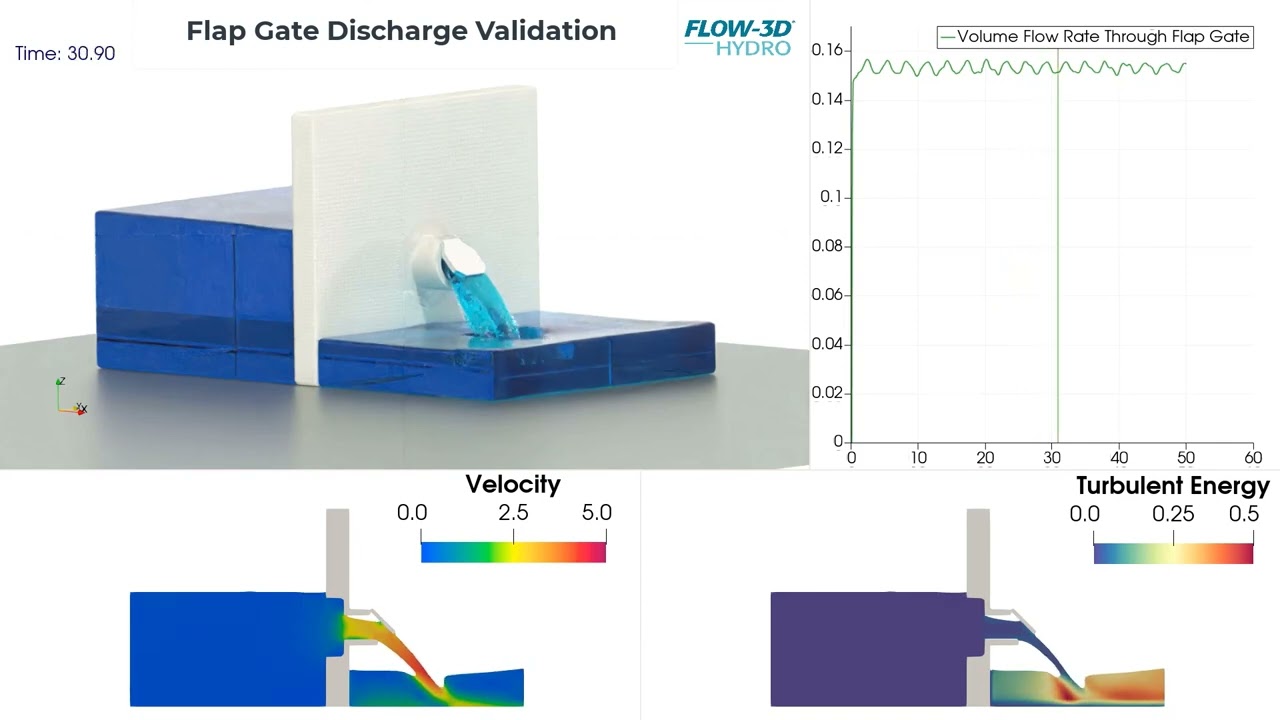 Flap Gate Discharge | FLOW-3D HYDRO