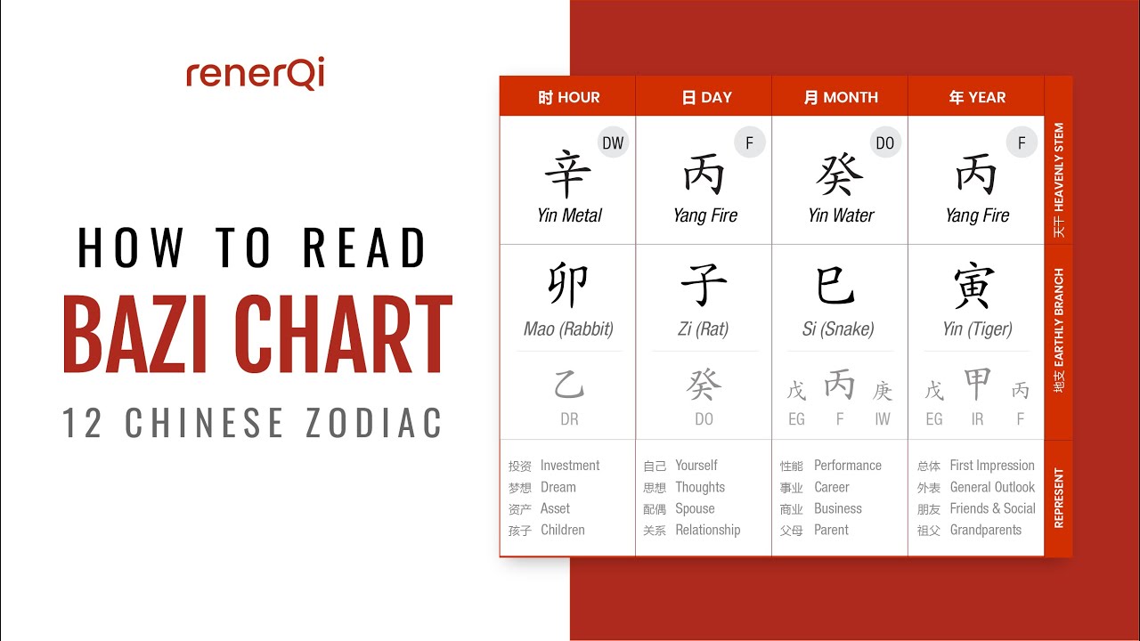Bazi Chart Secrets You Need to Know Before Reading Chinese Zodiac Predictions